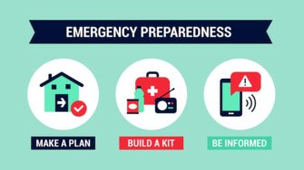 Emergency Preparedness For New York City Landlords